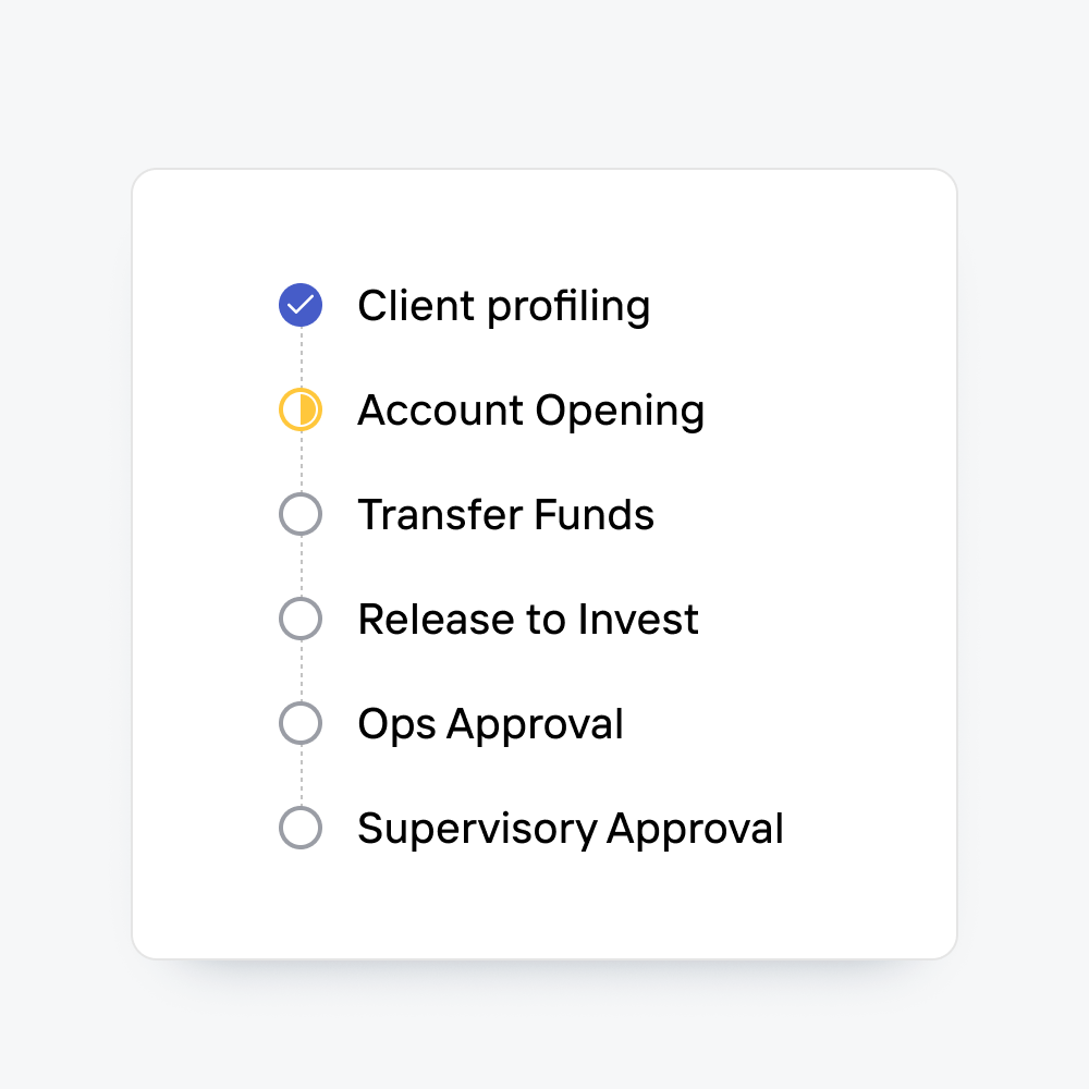 Digital Onboarding
